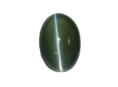 Charcoal Cats Eye Gem | Astrological Significance Unveiled - BrahmatellsStore
